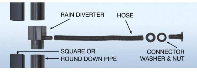 Water Butt Downpipe Filler - BATA Ltd