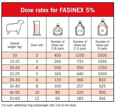 Fasinex 5% Sheep - 5L - BATA Ltd