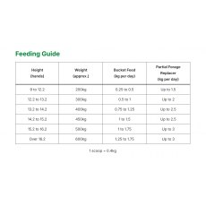 Mollichaff DailyFibre - 12.5kg