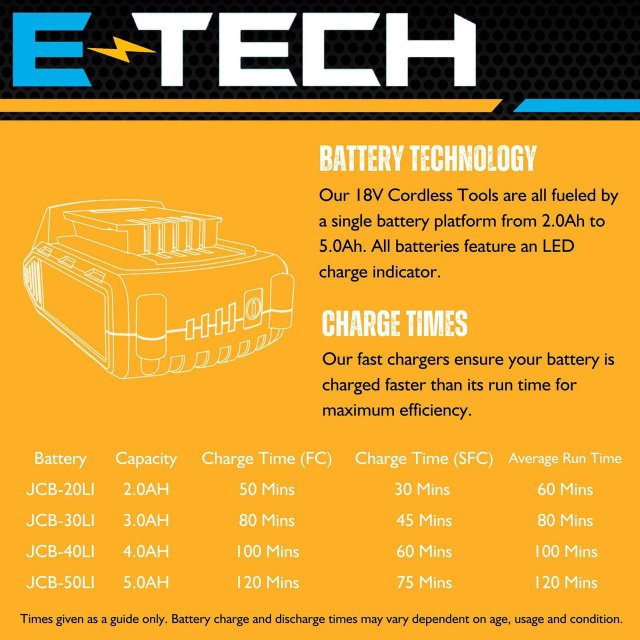 Jcb 20v battery online charger